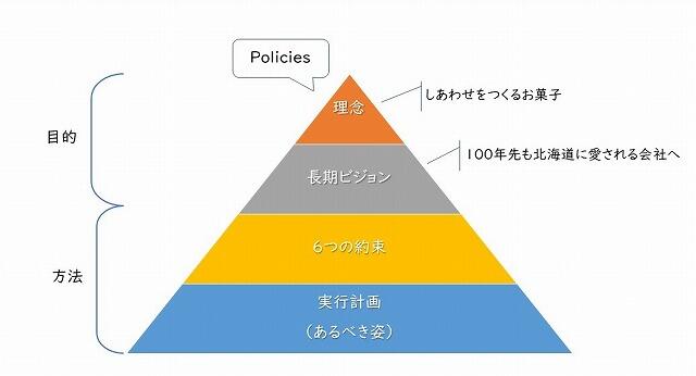 Sustainable Pyramid.jpg