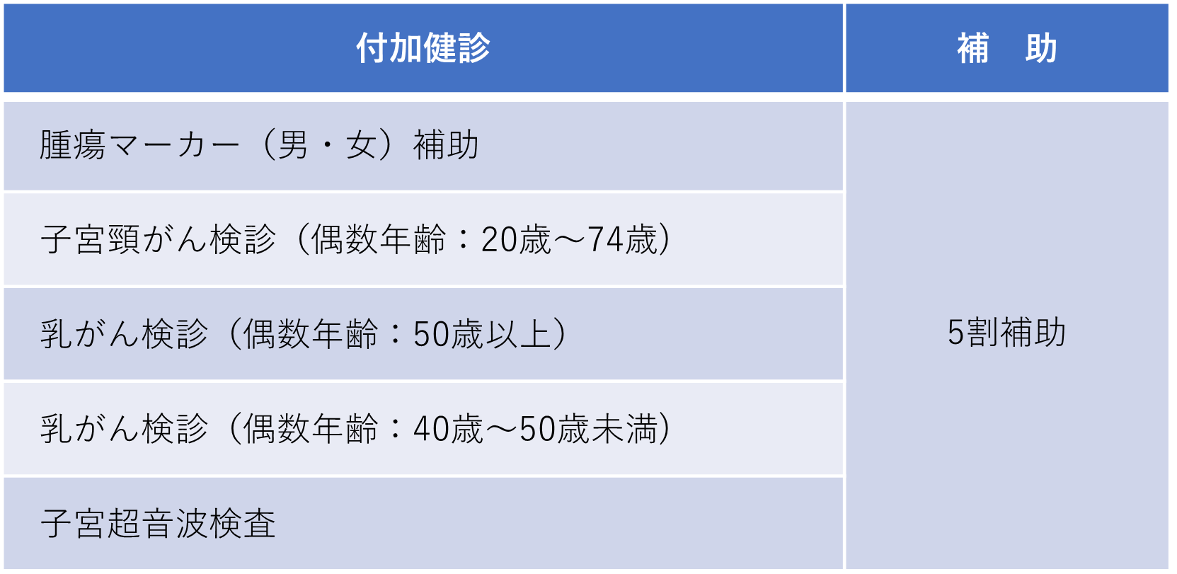 付加検診補助.png