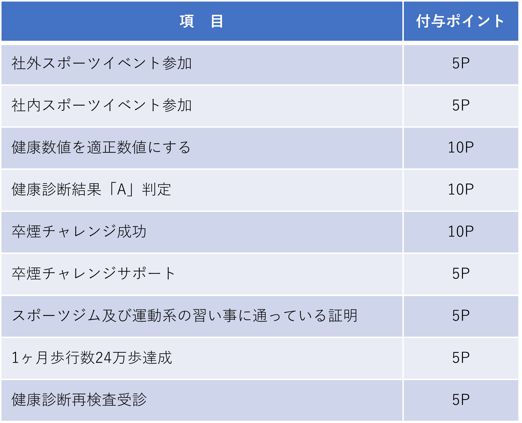 健康インセンティブ図.png