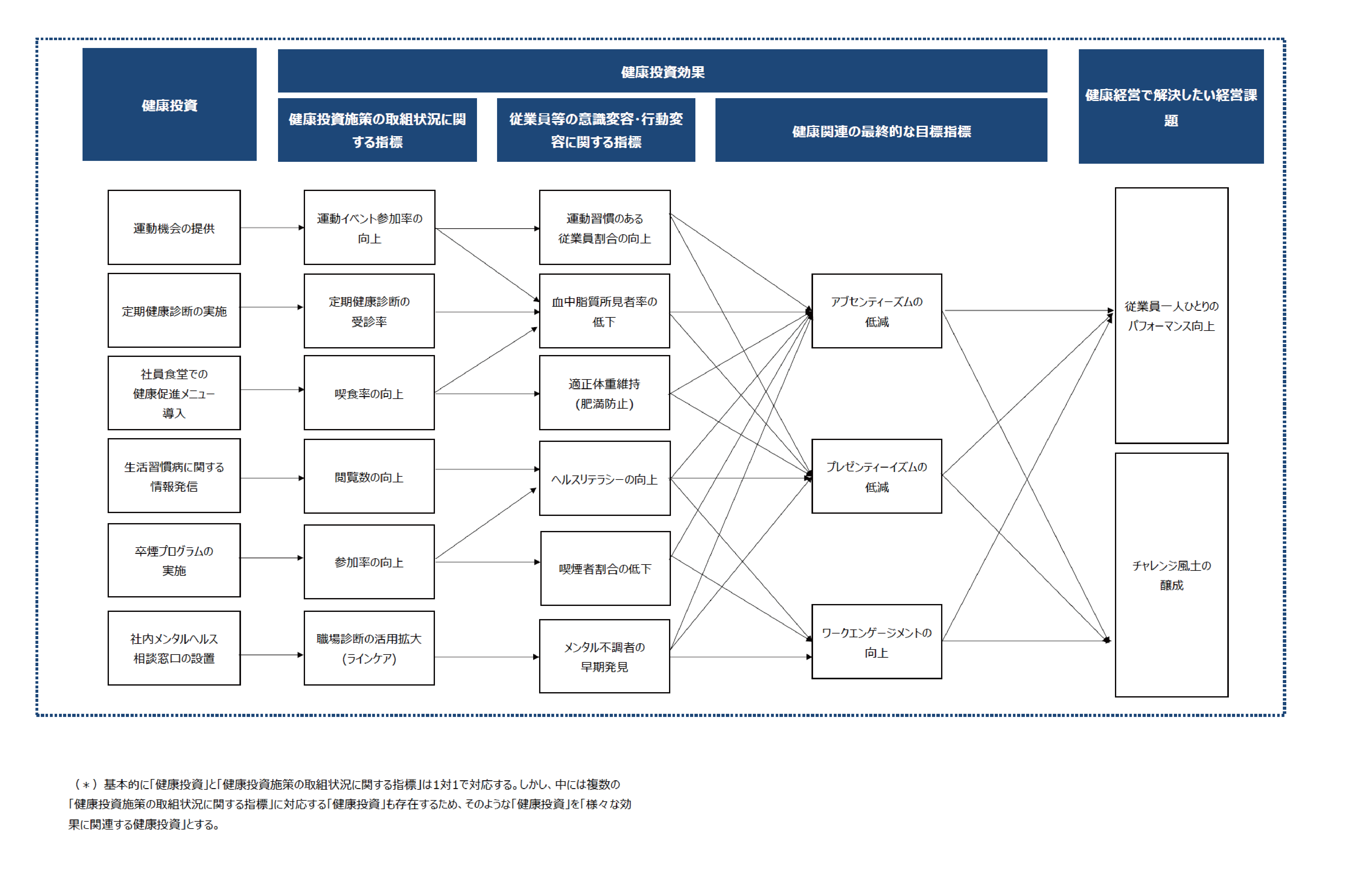 健康経営戦略マップver.2.png