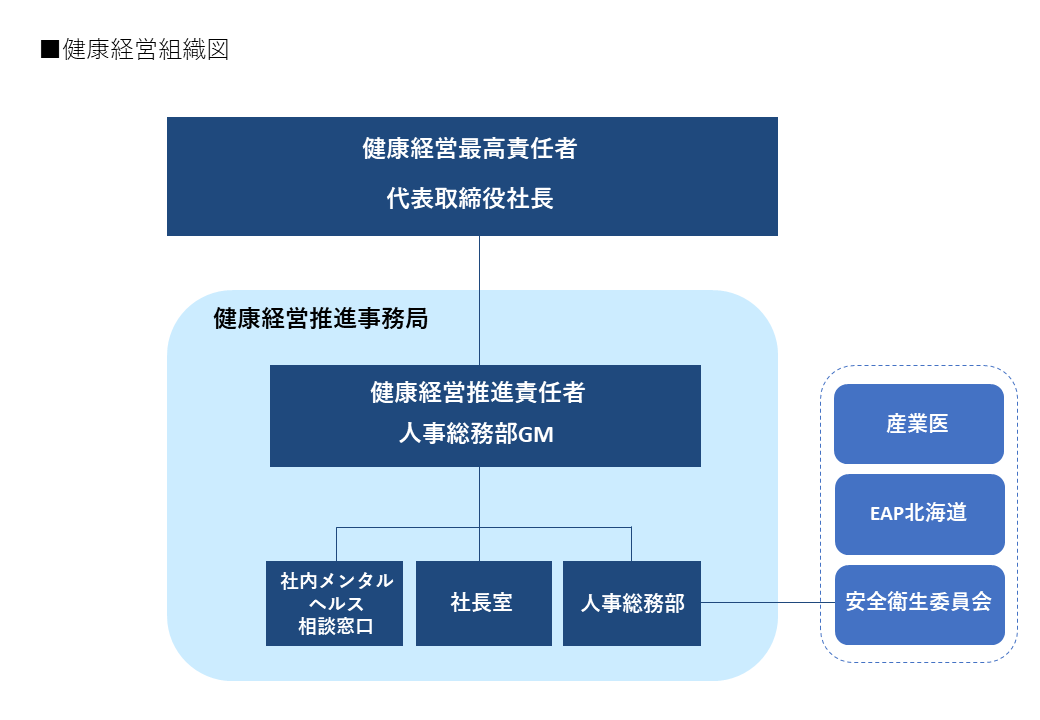 組織図_修正.png