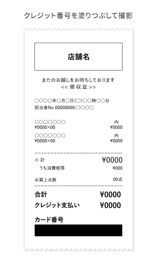 クレジット番号を塗りつぶして撮影