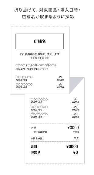 折り曲げて、対象商品・購入日時・店舗名が収まるように撮影